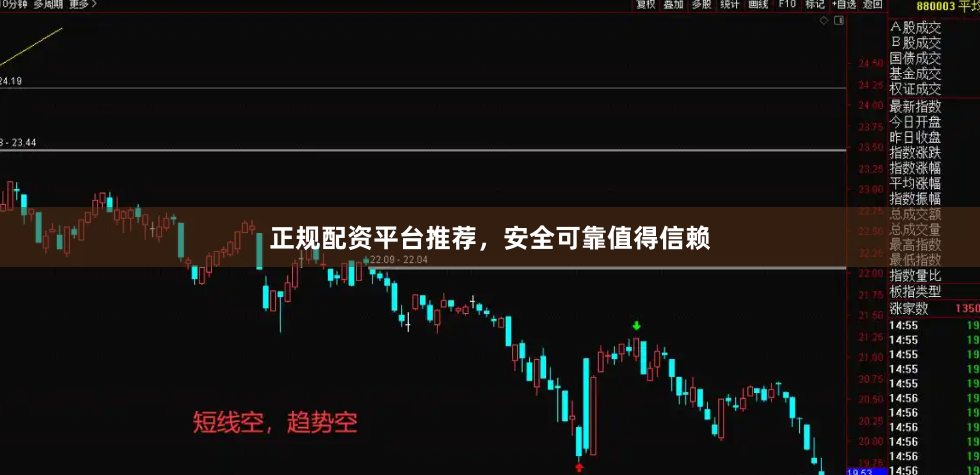 正规配资平台推荐，安全可靠值得信赖